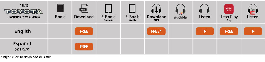 Today and Tomorrow by Henry Ford