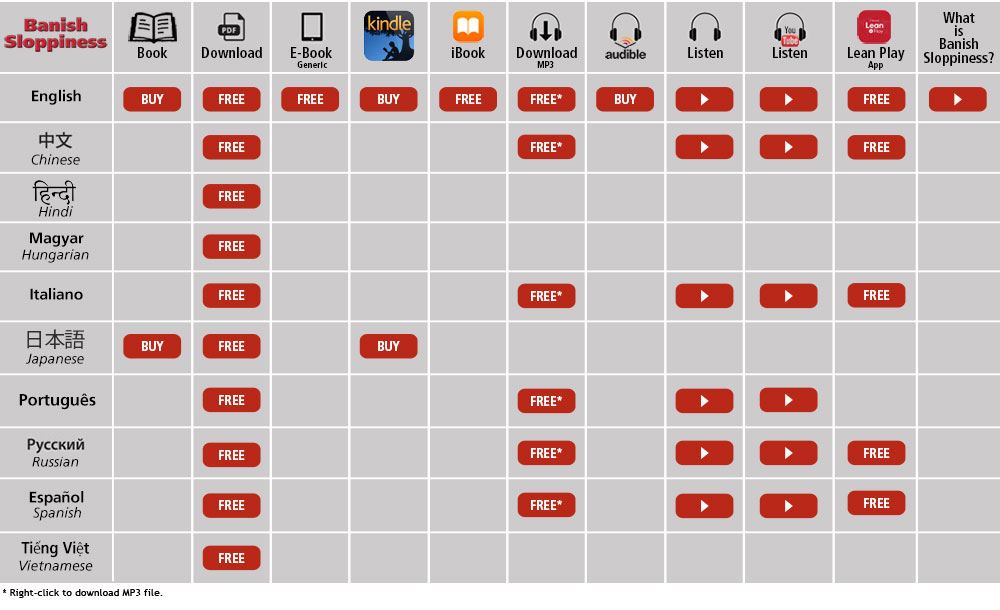 Banish Sloppiness Book Grid